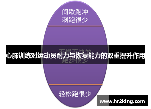 心肺训练对运动员耐力与恢复能力的双重提升作用