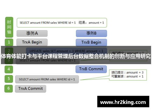 体育体能打卡与平台课程管理后台数据整合机制的创新与应用研究