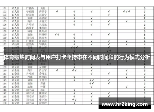 体育锻炼时间表与用户打卡坚持率在不同时间段的行为模式分析