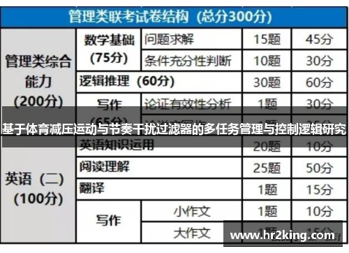 基于体育减压运动与节奏干扰过滤器的多任务管理与控制逻辑研究