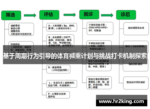 基于周期行为引导的体育减重计划与挑战打卡机制探索